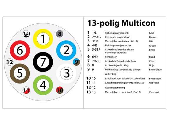 Arrangement Betuttelen Geleend Stekkerdoos 13-polig west - Caravanservice Ouwerkerk