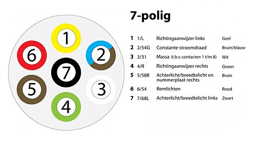 Ambassade verwijzen Daarom Stekkerdoos 7-polig - Caravanservice Ouwerkerk